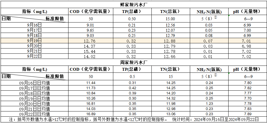 2024年9月16日至2024年9月22日